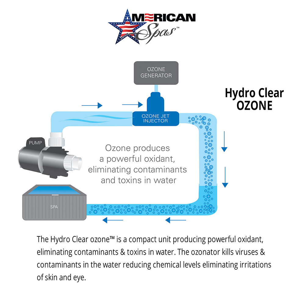 Hot Tubs, Spas, Portable Spas, for sale American Spas AMZ_Ozone.png